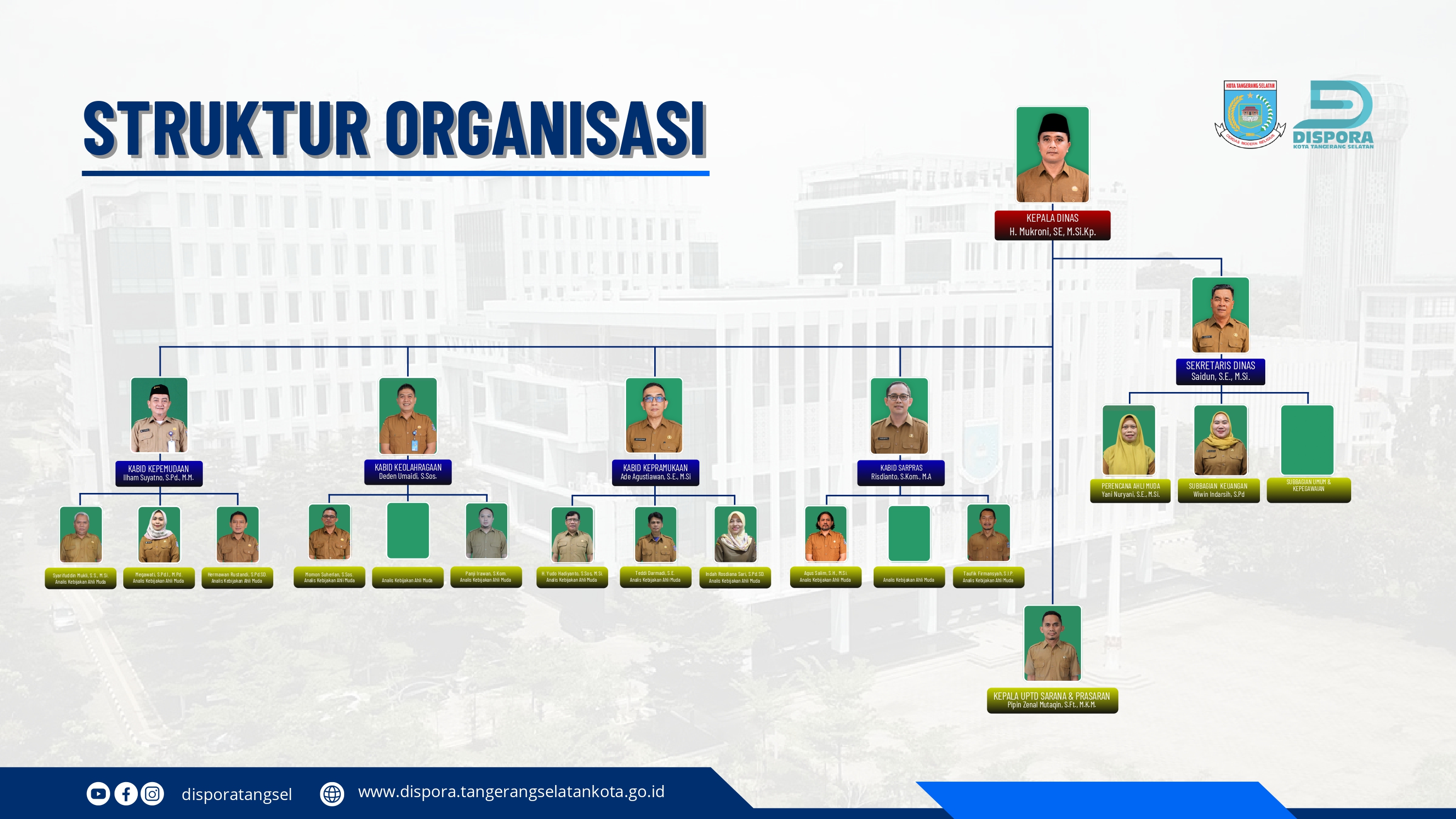 Struktur Organisasi DISPORA Kota Tangerang Selatan